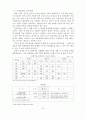 김치 수출 관련 팀 프로젝트  17페이지
