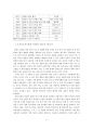FTA가 우리 농업에 미칠 영향과 대응 방안  5페이지