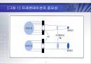 프레젠테이션[Presentation] 세부기법과 화술 (레젠테이션의 개념과 구조, 정보전달의 구조, 프레젠터의 역할, 프레젠테이션 세부기법, 화술, 기획, 질의응답).ppt 4페이지