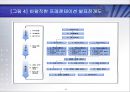 프레젠테이션[Presentation] 세부기법과 화술 (레젠테이션의 개념과 구조, 정보전달의 구조, 프레젠터의 역할, 프레젠테이션 세부기법, 화술, 기획, 질의응답).ppt 14페이지