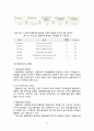 [전통시장 활성화방안 연구] 전통시장 현재상황분석과 활성화위한 정부정책, 전통시장 마케팅전략분석 및 전통시장 활성화 해외사례연구와 재래시장 미래전망분석 레포트 27페이지