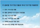 글로벌 가구기업 진출과 국내 가구기업 대응방안 .pptx 1페이지