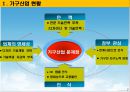 글로벌 가구기업 진출과 국내 가구기업 대응방안 .pptx 3페이지