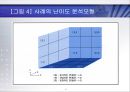 경영사례 작성법과 유형 (경영사례분석의 의의, 경영사례 작성법, 경영사례의 유형).ppt 17페이지