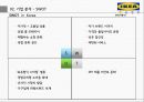 이케아(IKEA) 기업분석과 이케아 마케팅 4P, STP, SWOT분석 및 이케아 새로운전략 제안.pptx 11페이지