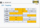 이케아(IKEA) 기업분석과 이케아 마케팅 4P, STP, SWOT분석 및 이케아 새로운전략 제안.pptx 17페이지