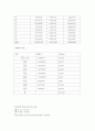 [측량학] 지형도 작성 - 실험 장소 : 중앙대학교 서울캠퍼스 (측량학의 모든 실험에 관련한 최종 레포트 입니다. 내용도 상세하며 지형도 작성에 큰 도움이 되실 겁니다) 10페이지