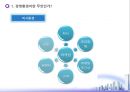 기업의 경영환경과 글로벌 환경 (경영환경, 일반환경, 과업환경, 글로벌환경, 왜 기업은 환경경영인가?, 조직환경은 관리의 대상인가?).pptx 13페이지