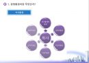 기업의 경영환경과 글로벌 환경 (경영환경, 일반환경, 과업환경, 글로벌환경, 왜 기업은 환경경영인가?, 조직환경은 관리의 대상인가?).pptx 14페이지