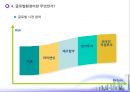기업의 경영환경과 글로벌 환경 (경영환경, 일반환경, 과업환경, 글로벌환경, 왜 기업은 환경경영인가?, 조직환경은 관리의 대상인가?).pptx 30페이지