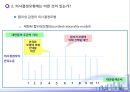 경영의사결정과 의사결정모형 (경영의사결정, 의사결정모형, 의사결정은 어떤 과정을 거치는가?, 의사결정의 주체별 특성은 어떠한가?).ppt 15페이지