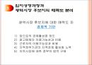 상권분석과 상권조사 절차 (점포입지 결정의 중요성, 상권의 정의, 입지선정과정과 광역시장 후보지의 매력도 분석, 점포입지 후보지에 대한 상권분석기법, 상권조사의 절차, 상권분석시 고려사항).ppt 17페이지