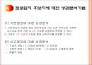 상권분석과 상권조사 절차 (점포입지 결정의 중요성, 상권의 정의, 입지선정과정과 광역시장 후보지의 매력도 분석, 점포입지 후보지에 대한 상권분석기법, 상권조사의 절차, 상권분석시 고려사항).ppt 18페이지