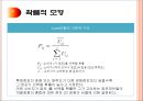 상권분석과 상권조사 절차 (점포입지 결정의 중요성, 상권의 정의, 입지선정과정과 광역시장 후보지의 매력도 분석, 점포입지 후보지에 대한 상권분석기법, 상권조사의 절차, 상권분석시 고려사항).ppt 31페이지