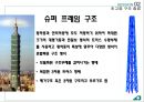 건축 구조시스템 - 초고층 구조 (초고층 구조 개요, 초고층 구조 종류, 시공사례).pptx
 35페이지