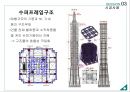 건축 구조시스템 - 초고층 구조 (초고층 구조 개요, 초고층 구조 종류, 시공사례).pptx
 49페이지