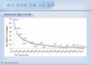 [태양광 에너지] 태양광 모듈에 관해서.pptx 12페이지