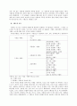 [건축재료] 시멘트(cement) 재료에 대해서 2페이지