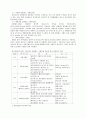 [건축재료] 시멘트(cement) 재료에 대해서 4페이지