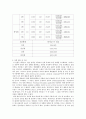 [화학공학 실험] 레이놀즈수(Reynolds number) 측정 5페이지