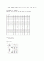 디지털 디자인 - 4비트 패리티 생성기 (parity generator), 5비트 패리티 체커 (parity checker) 1페이지