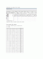 디지털 디자인 - 4비트 패리티 생성기 (parity generator), 5비트 패리티 체커 (parity checker) 4페이지