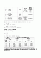 [기계요소설계] 메인샤프트를 지지하는 베어링설계 - K7 3.0 GDI차량 8페이지