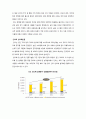 글로벌경제 - 10개국 해외 시장조사 8페이지