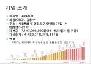 [경영학] 롯데 제과 경영 분석.pptx 3페이지