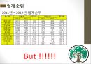 [관심 기업 조사] 유한양행(Yuhan Corporation) 기업 조사.pptx
 7페이지