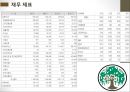 [관심 기업 조사] 유한양행(Yuhan Corporation) 기업 조사.pptx
 9페이지
