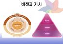 지식경영 - 애버랜드 지식경영 8페이지