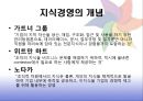 지식경영 - 애버랜드 지식경영 13페이지