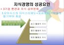 지식경영 - 애버랜드 지식경영 28페이지