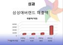 지식경영 - 애버랜드 지식경영 31페이지