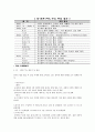 [무역학 개론 ] 한 - 페루 FTA에 관해 2페이지