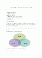 [지속가능 경영론] 해외 기업의 지속가능경영 성공사례 - 로열 더치 셸 피엘시 (Royal Dutch Shell plc) 1페이지