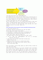 [지속가능 경영론] 해외 기업의 지속가능경영 성공사례 - 로열 더치 셸 피엘시 (Royal Dutch Shell plc) 3페이지