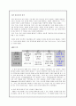 [리더십] 성공한 리더십(칼리 피오리나 : Cara Carleton Sneed Fiorina)과 실패한 리더십(케네스 레이 : Kenneth Lee Lay) 4페이지