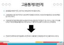 [생활속의 데이터 이해] 고용통계에 관해.pptx 14페이지