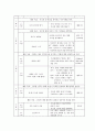 음악 감상활동을 통한 진로집단상담 프로그램 - 대학생들을 대상으로 6페이지