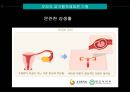 의학 - 기형이 생기는 이유 34페이지