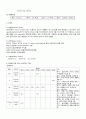 [성인간호학] 소화기내과 케이스 스터디(case study) - 간경화증(Liver cirrhosis) | 주진단명 : Liver cirrhosis, child class type C 5페이지