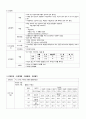 [성인간호학] 소화기내과 케이스 스터디(case study) - 간경화증(Liver cirrhosis) | 주진단명 : Liver cirrhosis, child class type C 11페이지