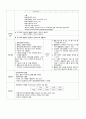 [성인간호학] 소화기내과 케이스 스터디(case study) - 간경화증(Liver cirrhosis) | 주진단명 : Liver cirrhosis, child class type C 12페이지