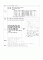 [성인간호학] 소화기내과 케이스 스터디(case study) - 간경화증(Liver cirrhosis) | 주진단명 : Liver cirrhosis, child class type C 14페이지