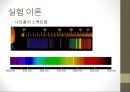 [기초 물리학 실험] 분광기를 이용한 스펙트럼 측정.pptx 6페이지