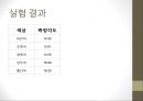 [기초 물리학 실험] 분광기를 이용한 스펙트럼 측정.pptx 13페이지