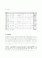 [일반화학실험] 13개 시험관의 비밀(적은양의 시료를 갖고 그 시료가 무엇인지를 알아내는 정성분석) 3페이지