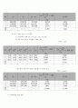 [일반물리학 실험] 충돌의 해석 _ 1차원 충돌 3페이지